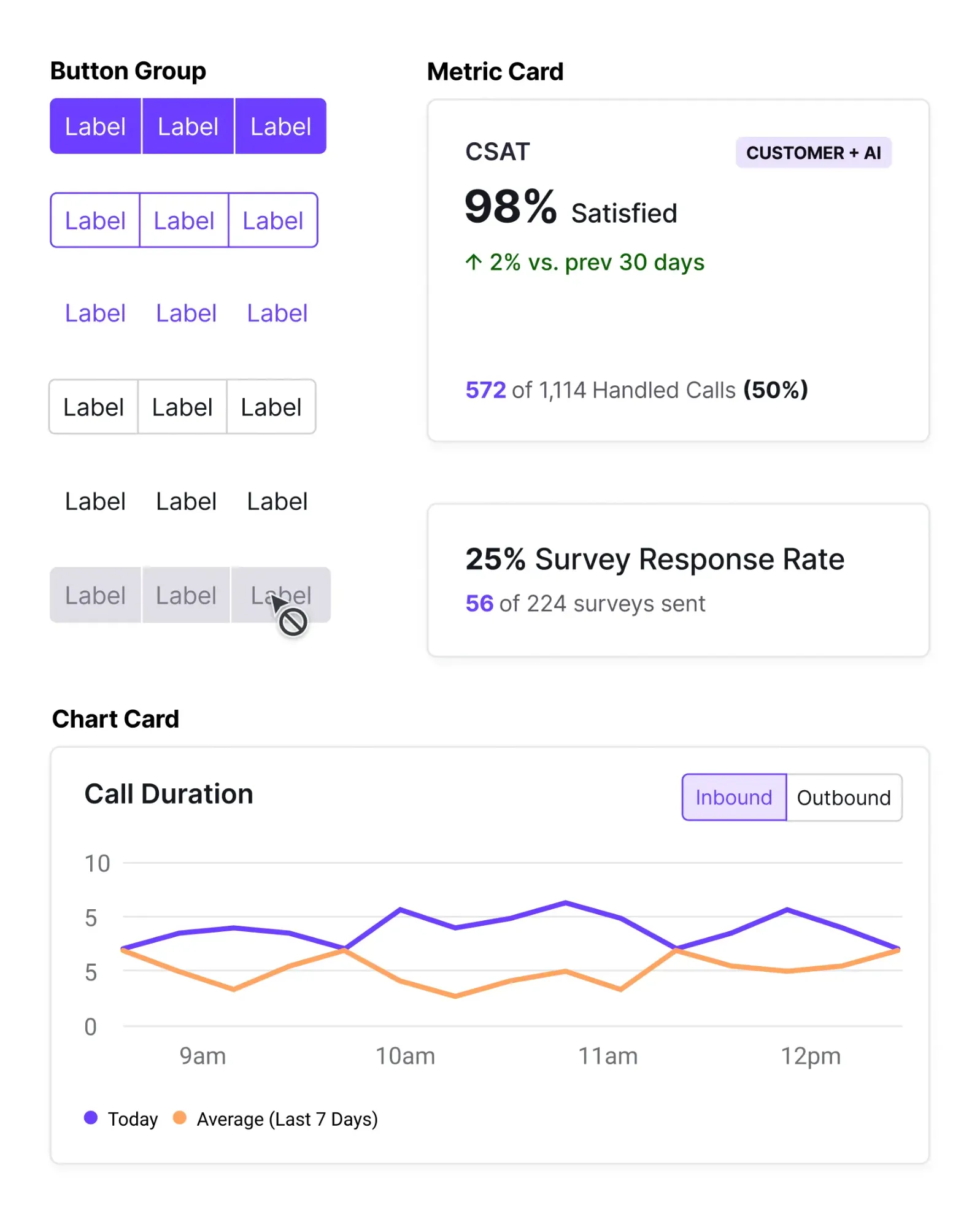 Dialpad CSAT