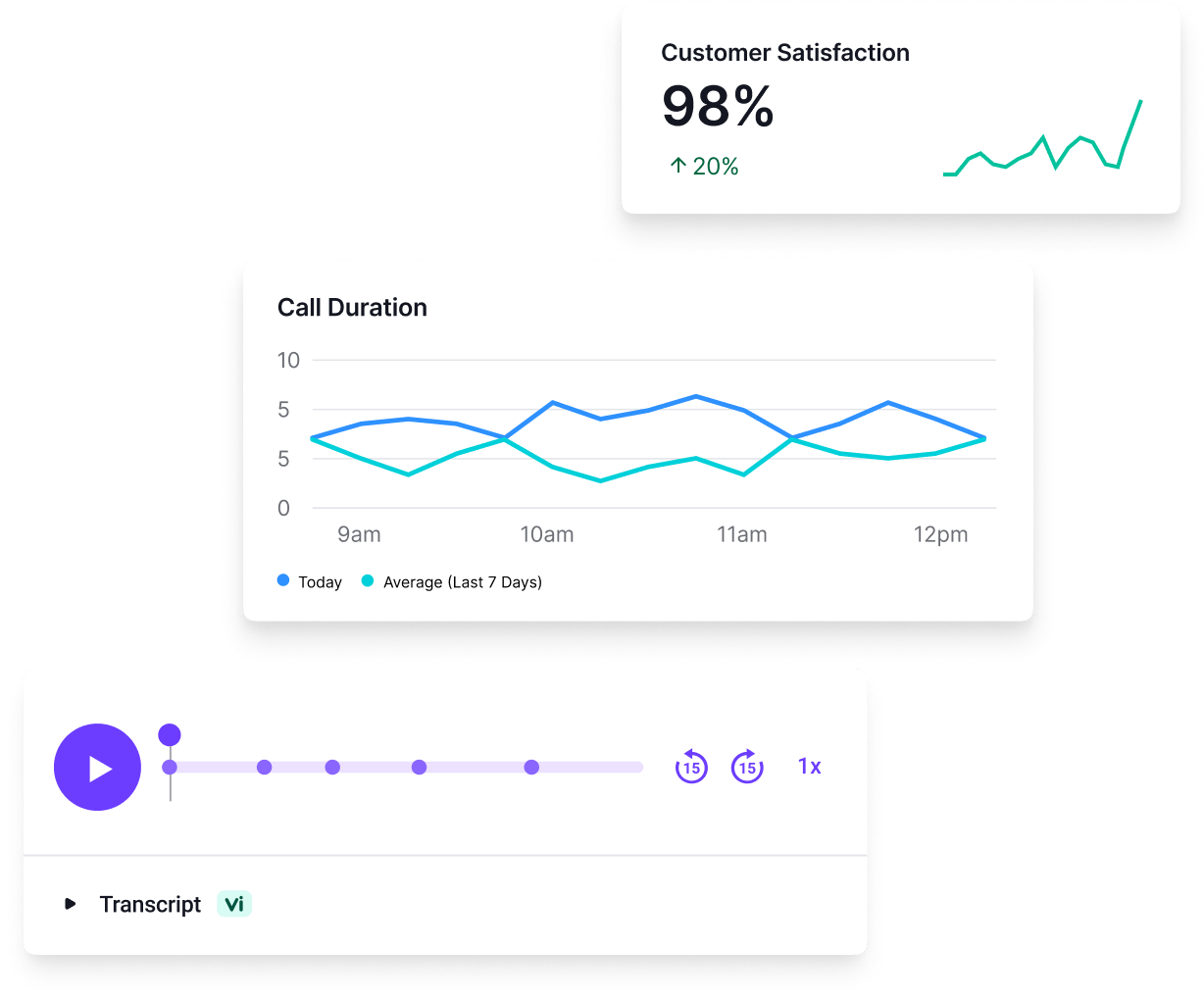 Data visualization components